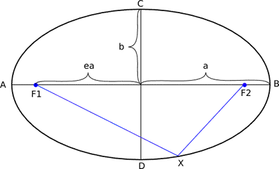 ellipse