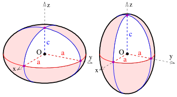 ellipsoid